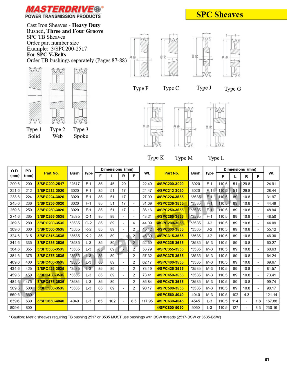 289.6mm SPC Three Groove "Dodge®" Sheave  3/SPC280-3535