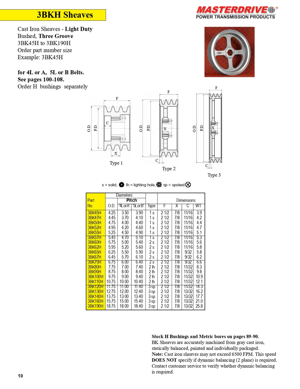 4.45" B Three Groove "Browning®" Sheave  3BK47H