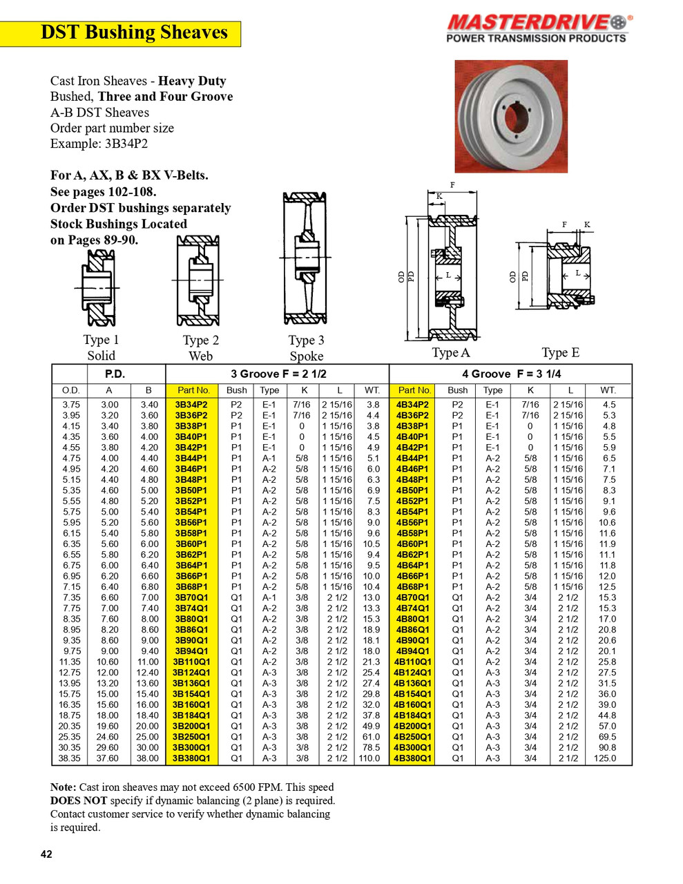 6.15" B Four Groove "Browning®" Sheave  4B58P1
