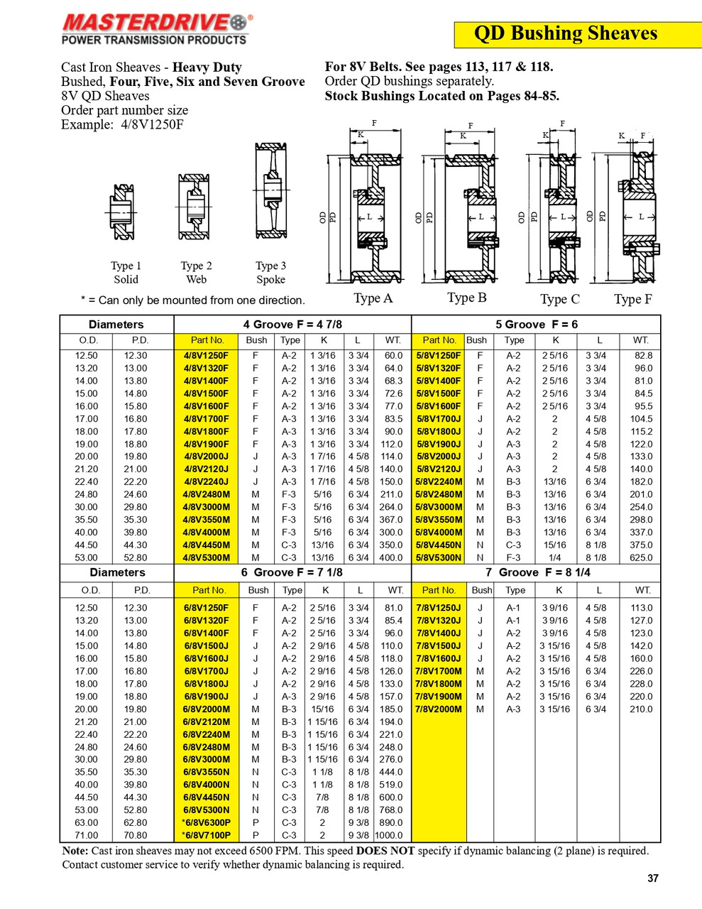 19.00" 8V Seven Groove "QD" Sheave  7/8V1900M
