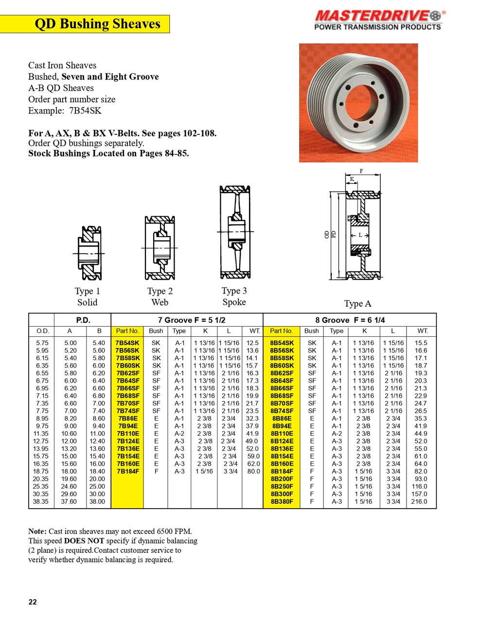 8.95" B Eight Groove "QD" Sheave  8B86E