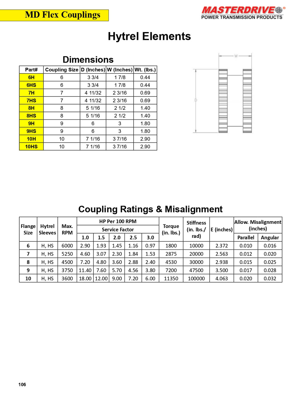 #8 Sure-Flex® Hytrel Insert  8H