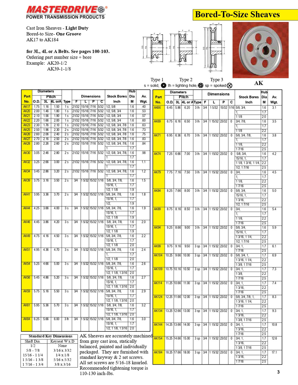 2.60 x 1/2" "A" Single Groove Fixed Bore Sheave  AK26-1/2
