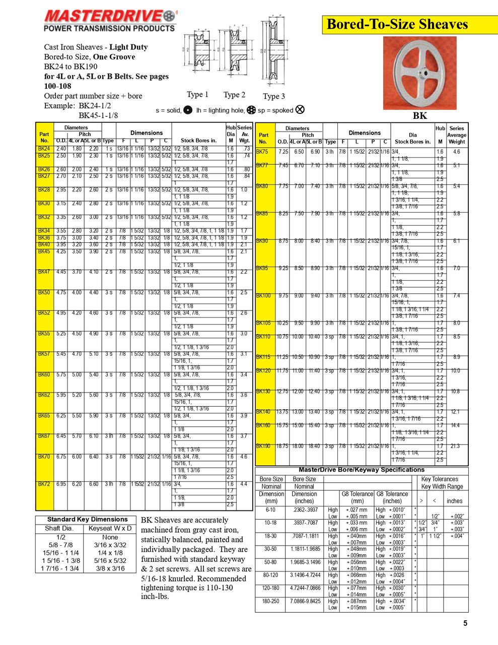 9.75" x 15/16" B Single Groove Fixed Bore Sheave  BK100-15/16