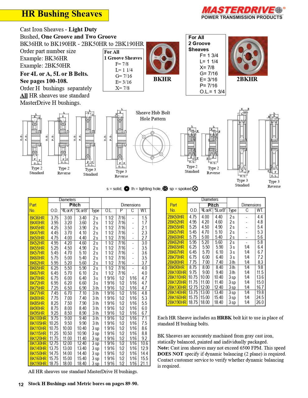5.25" B Single Groove "Browning®" Sheave  BK55HR