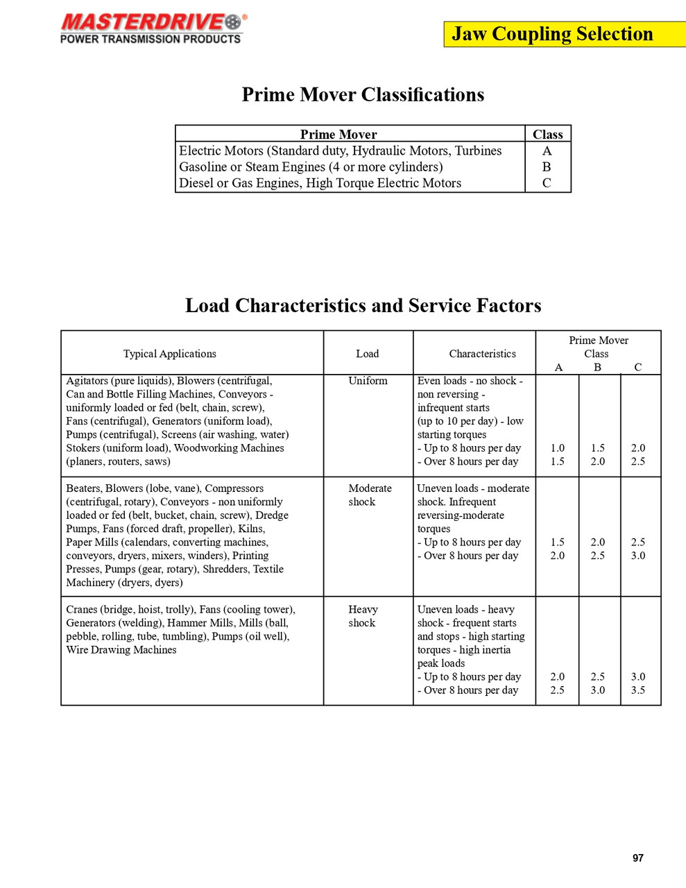 1-3/16" Shaft "Lovejoy®" Style Jaw Coupling Half  L225-1-3/16