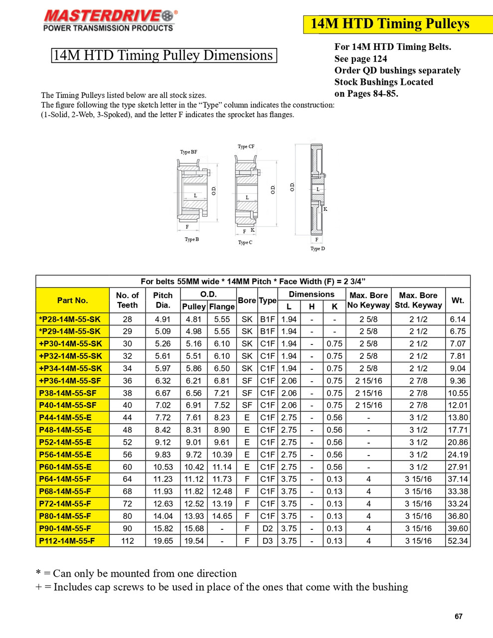 29 Tooth "14M" HTD Pitch "QD" Timing Pulley  P29-14M-55-SK