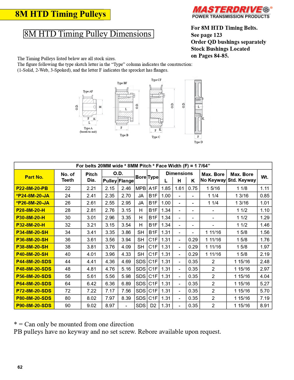 32 Tooth "8M" HTD Pitch "Browning®" Timing Pulley  P32-8M-20-H