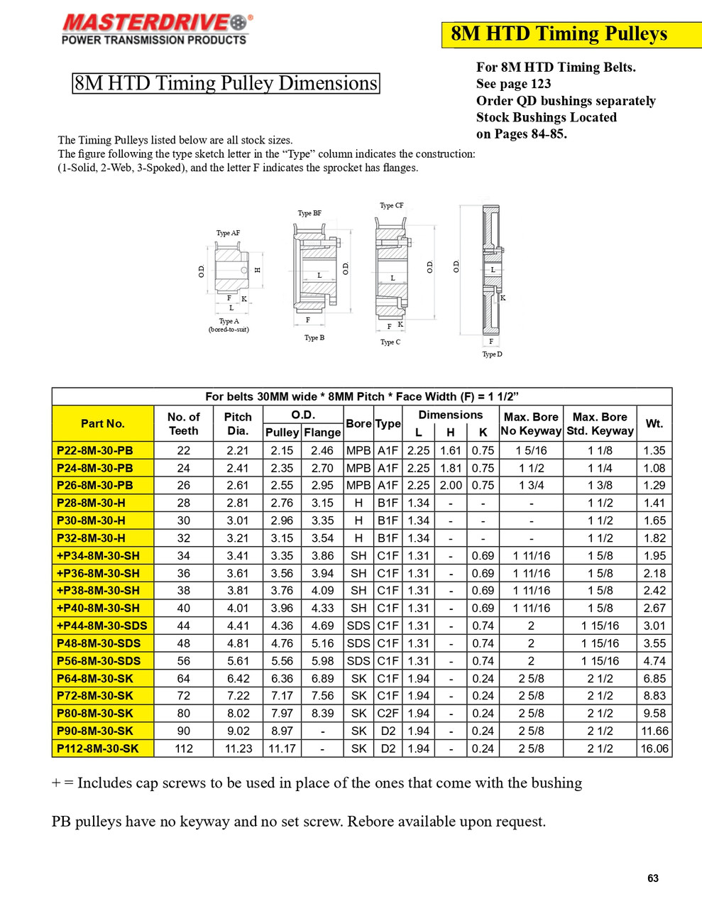 32 Tooth "8M" HTD Pitch "Browning®" Timing Pulley  P32-8M-30-H