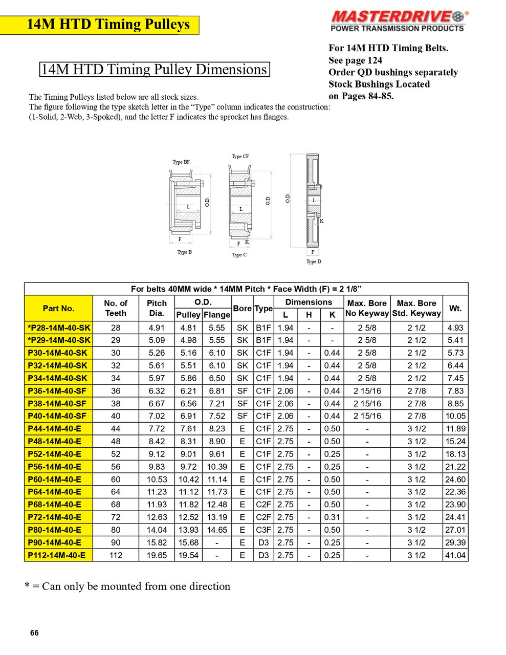 34 Tooth "14M" HTD Pitch "QD" Timing Pulley  P34-14M-40-SK