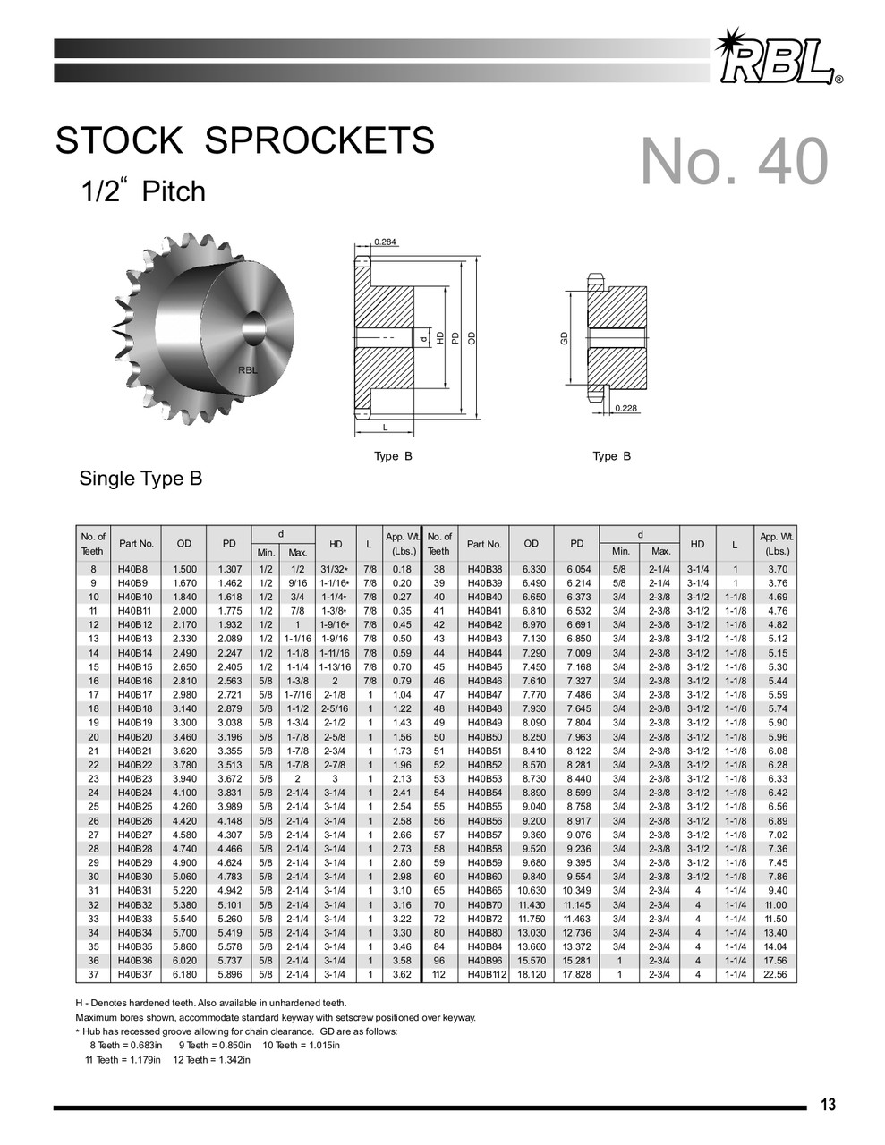 Hardened Plain Bore Sprocket  H40B20