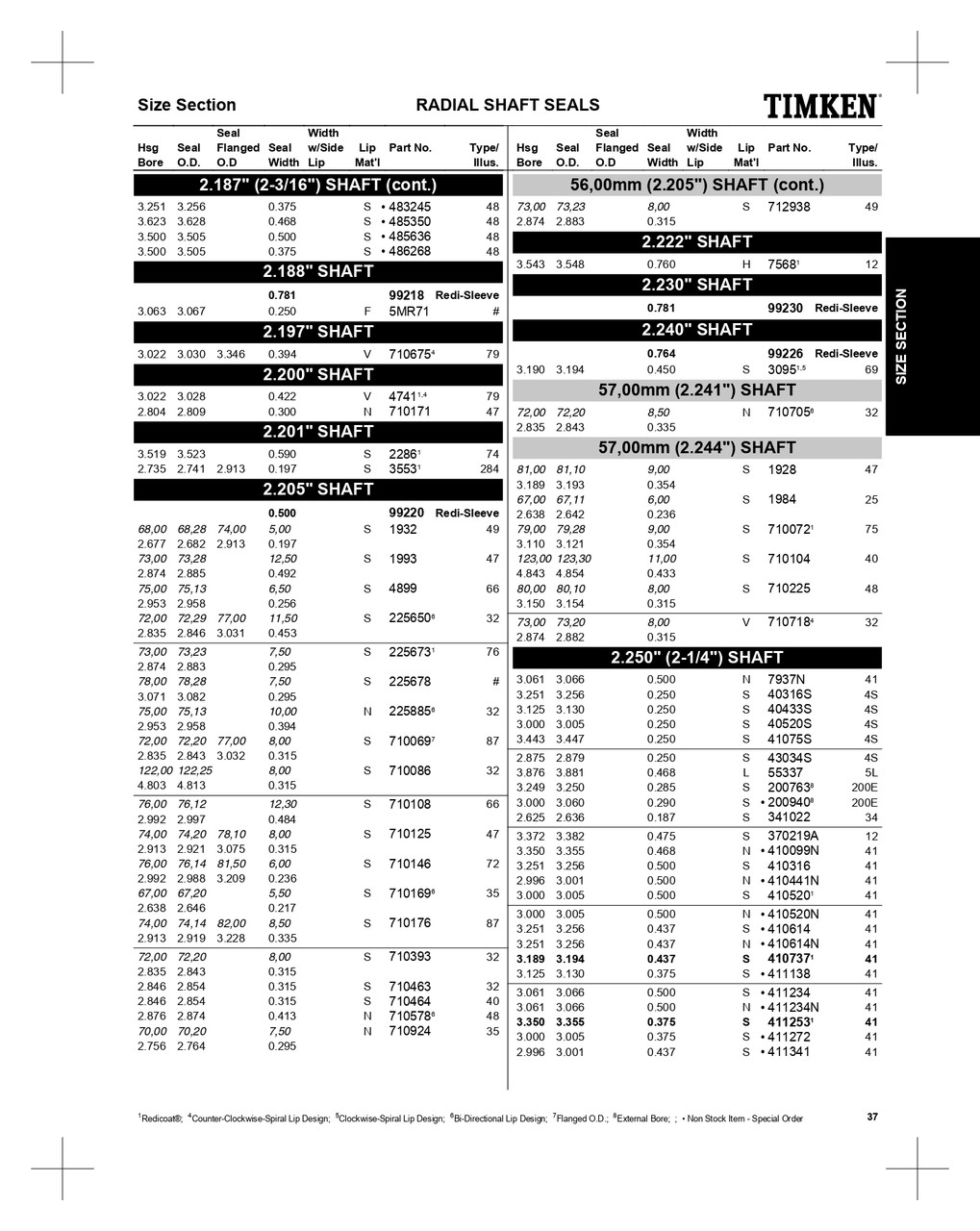 56.00mm Metric Metal Nitrile Oil Seal - Specific Application  225678