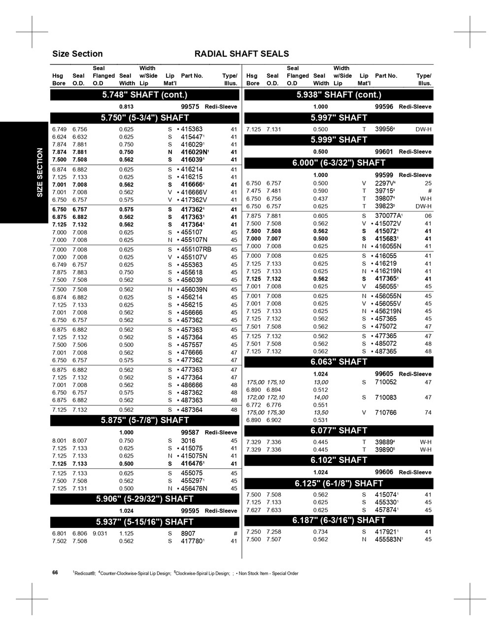 6.000" Inch Metal Teflon® Oil Seal - Specific Application  39715