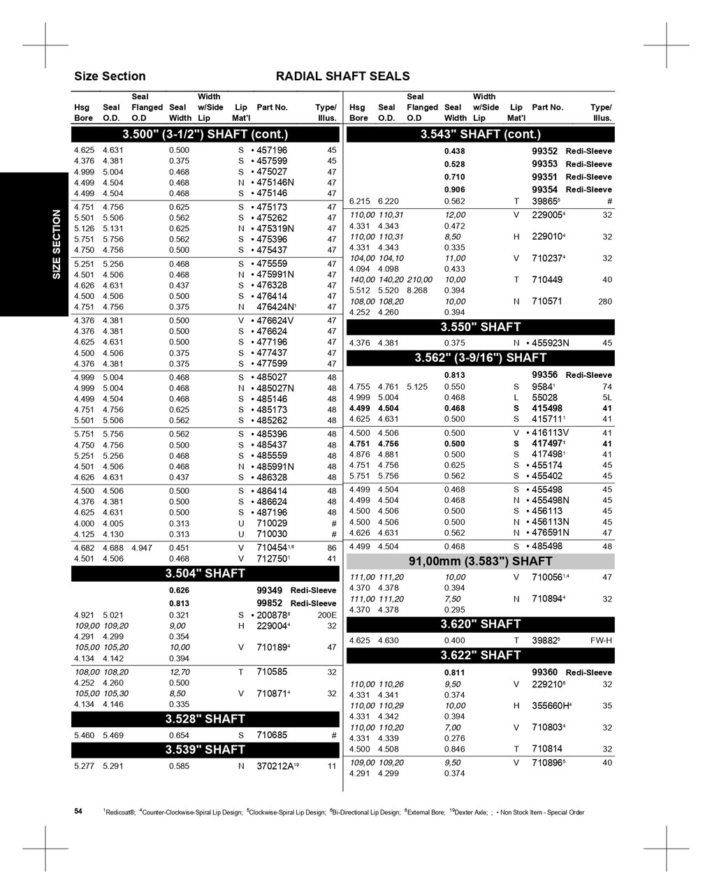 90.00mm Metric Rubberized Double Lip Silicone Oil Seal  229010