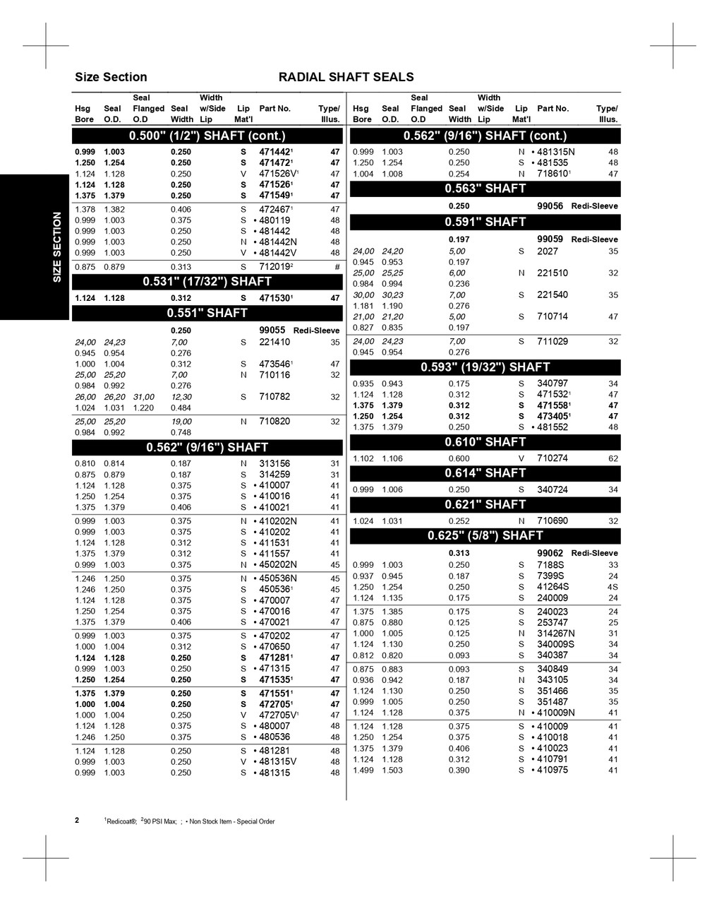 0.625" Inch Rubberized Single Lip Nitrile Oil Seal  340849