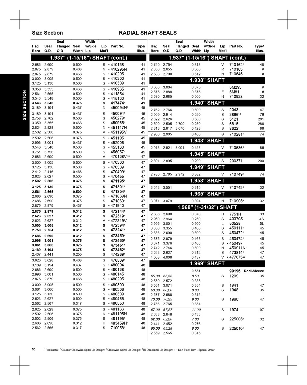 50.00mm Metric Rubberized Single Lip Nitrile Oil Seal  1948