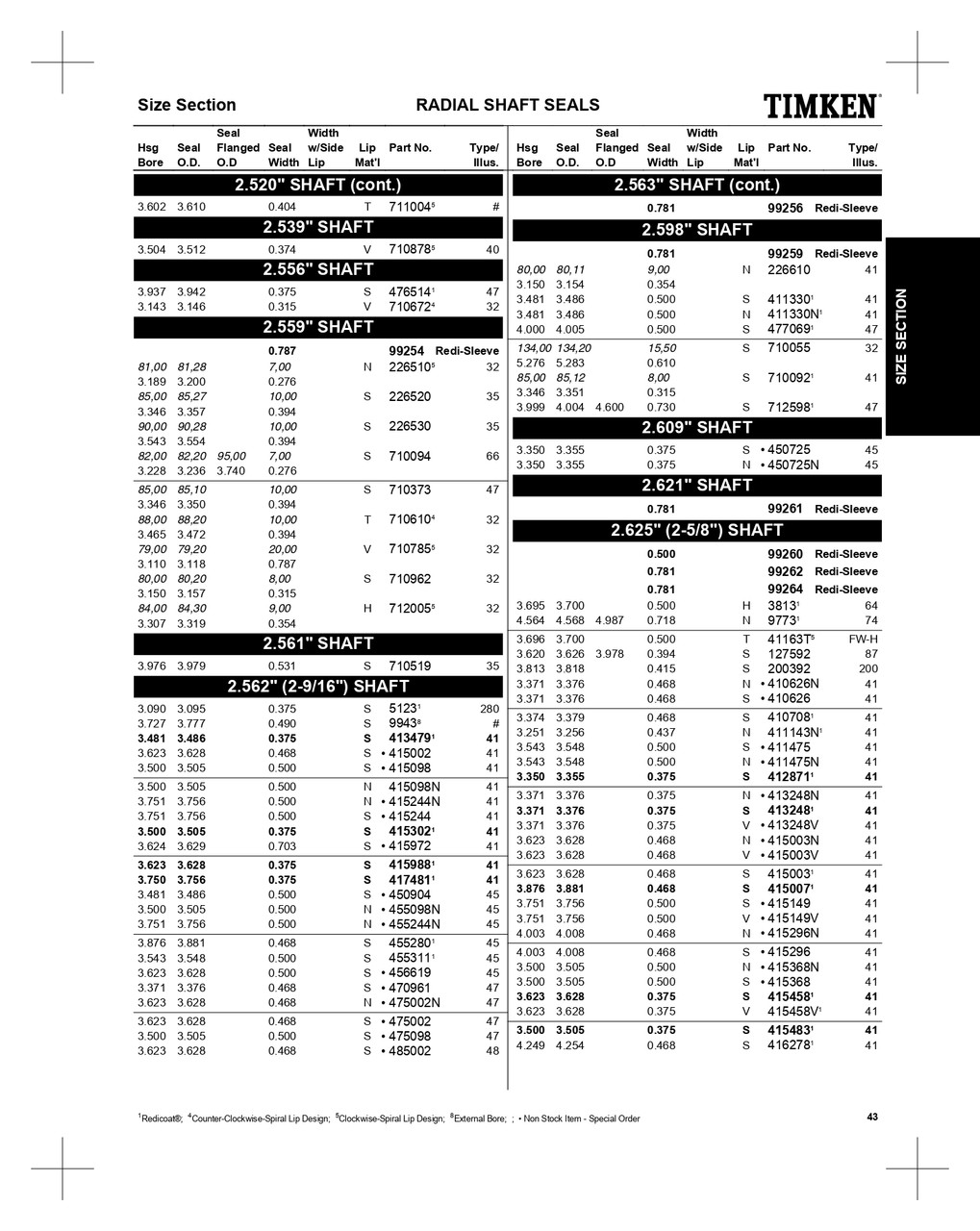 65.00mm Metric Rubberized Single Lip Nitrile Oil Seal  226530