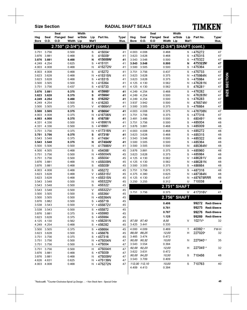 2.750" Inch Metal Double Lip Viton® Oil Seal  417316V