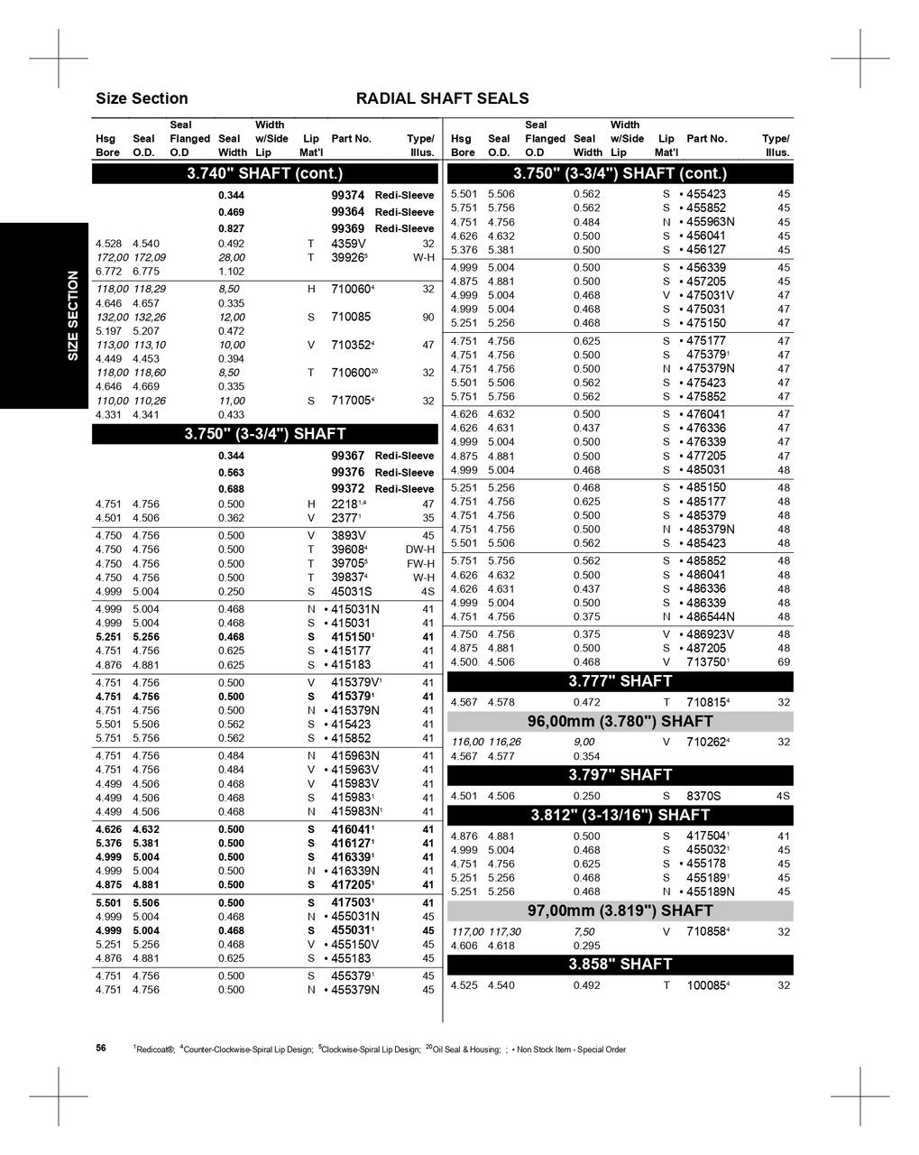 3.750" Inch Metal Double Lip Nitrile Oil Seal  417503