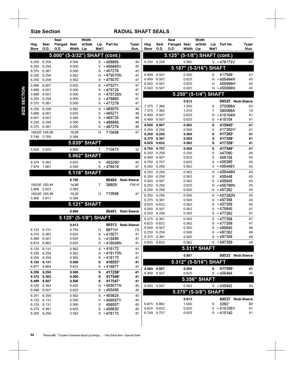 5.312" Inch Metal Double Lip Nitrile Oil Seal  417550