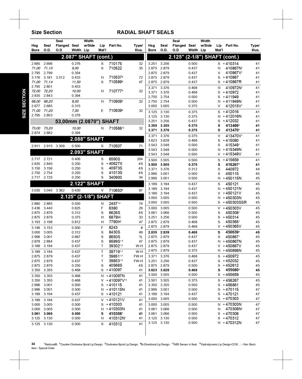 2.125" Inch Metal Single Lip Nitrile Oil Seal  450121