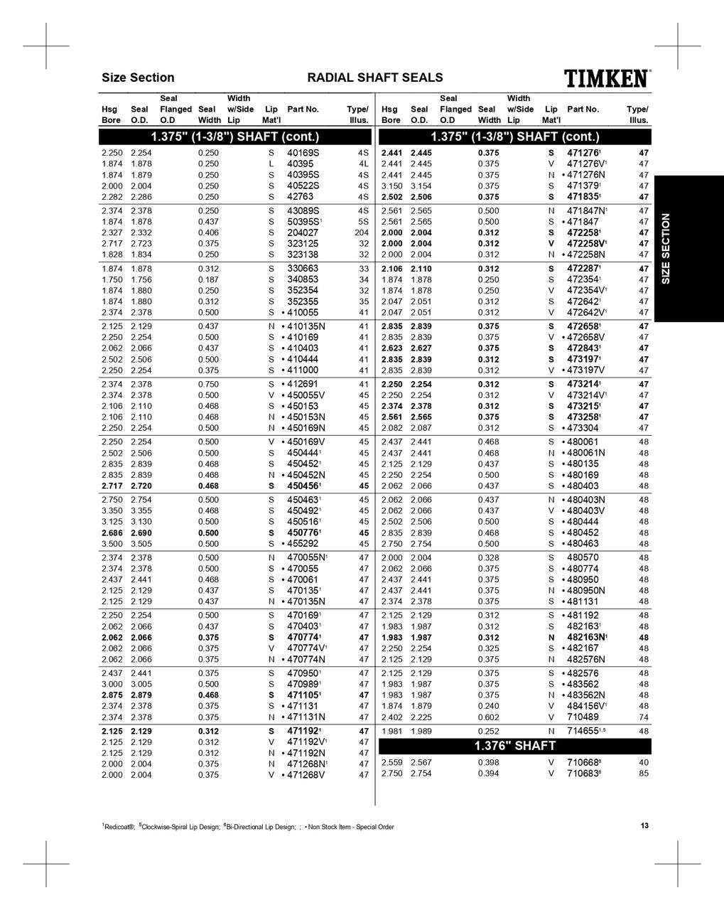 1.375" Inch Metal Single Lip Nitrile Oil Seal  450456