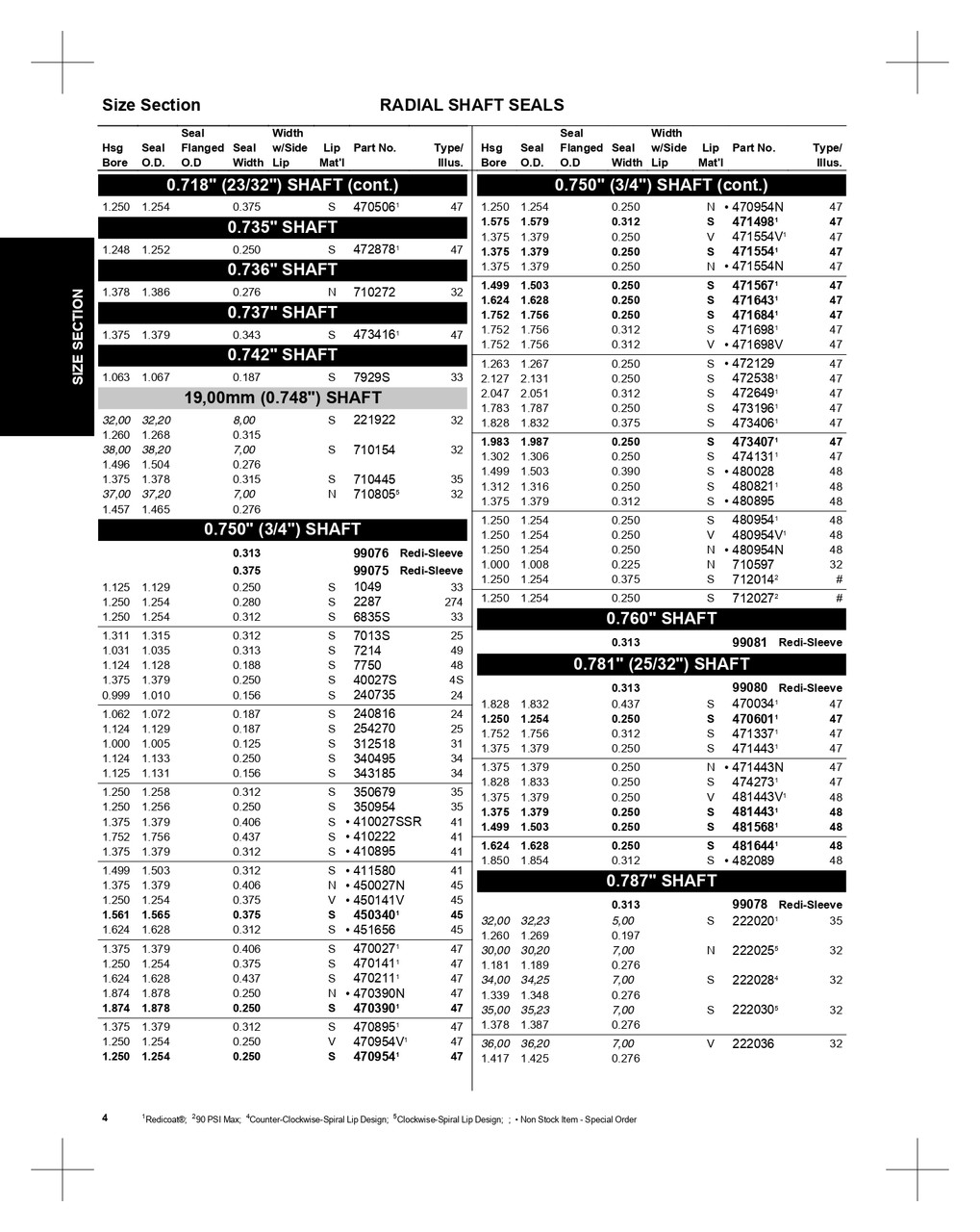 0.781" Inch Metal Double Lip Nitrile Oil Seal  470034