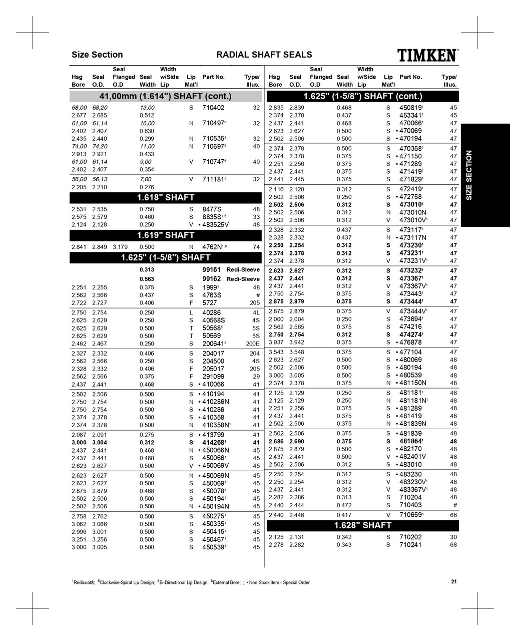 1.625" Inch Metal Double Lip Nitrile Oil Seal  470358