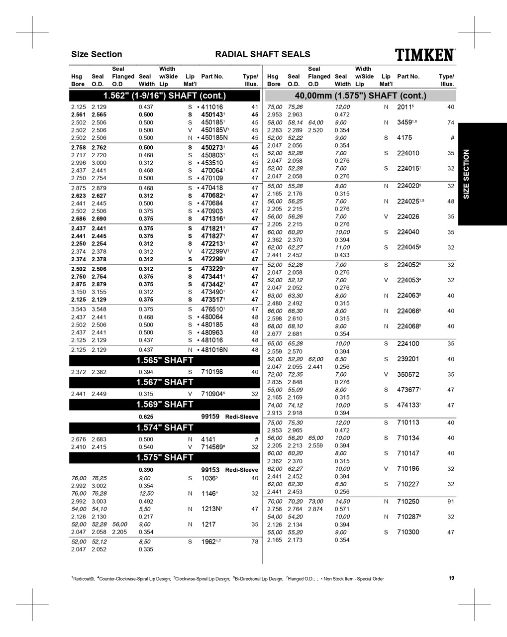 1.562" Inch Metal Double Lip Nitrile Oil Seal  470682