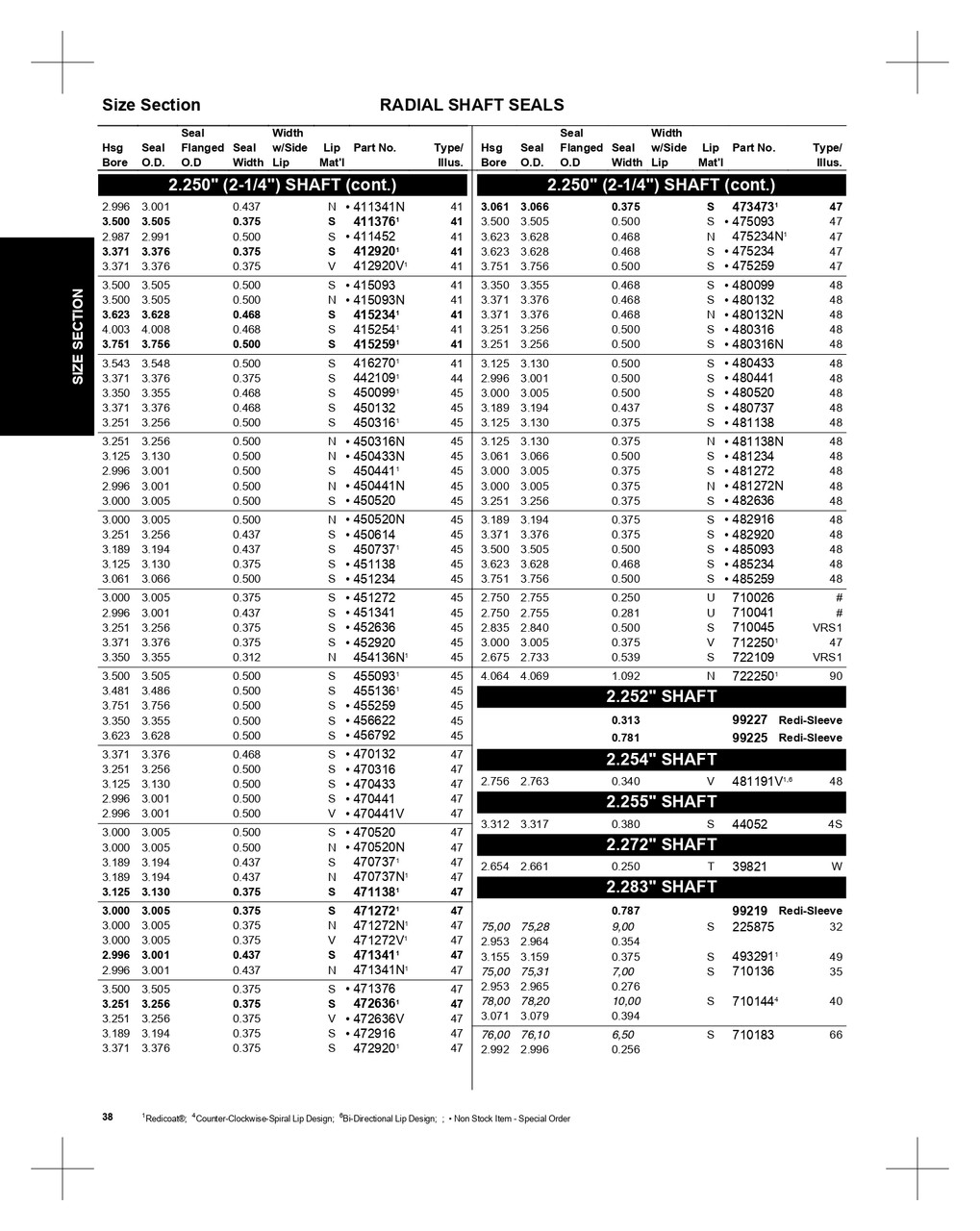 2.250" Inch Metal Double Lip Nitrile Oil Seal  471341