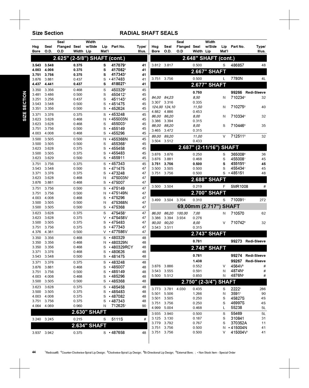 2.648" Inch Metal Single Lip Nitrile Oil Seal  486857