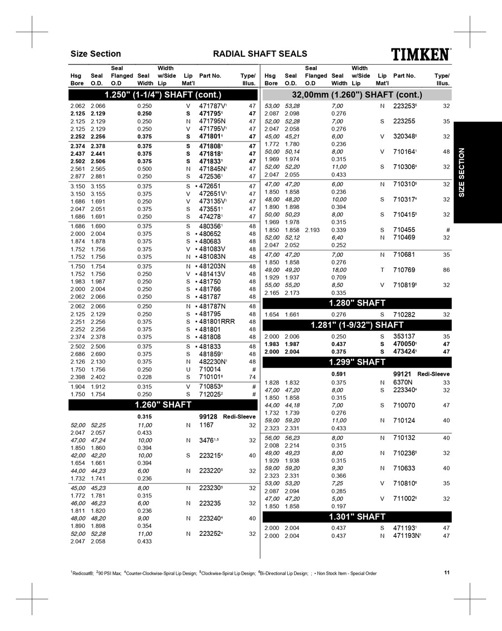 32.00mm Metric Metal Single Lip Viton® Oil Seal  710164