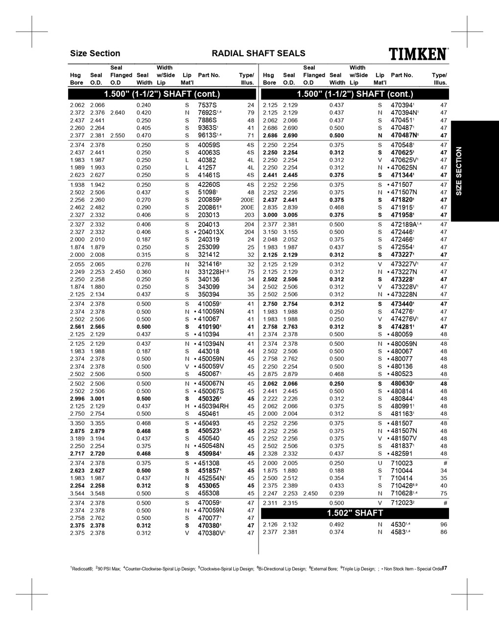1.500" Inch Metal Single Lip Leather Grease Seal  41257
