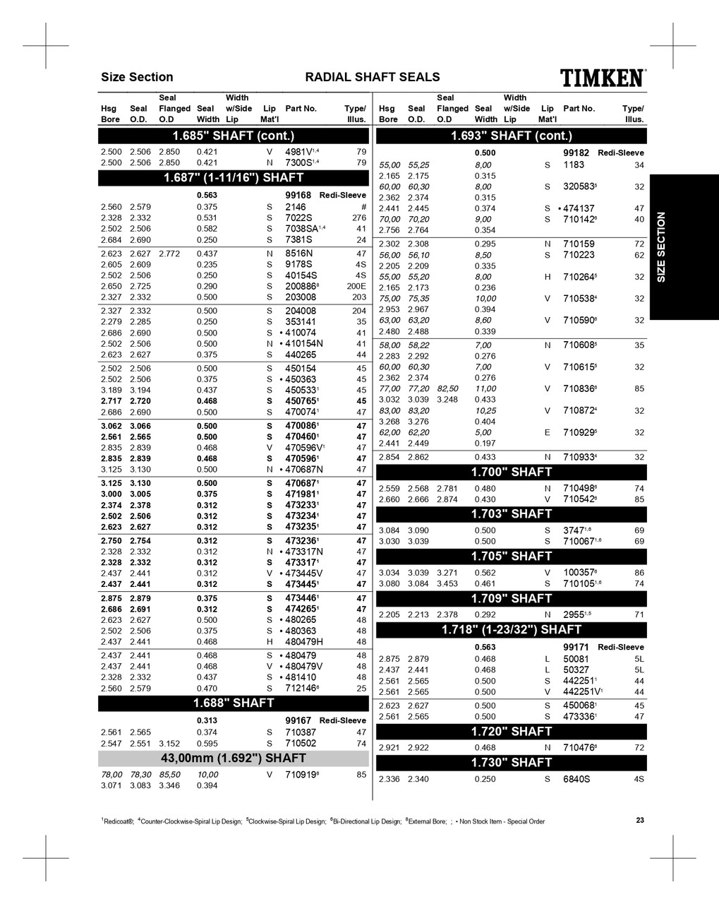 1.718" Inch Metal Single Lip Leather Grease Seal  50081