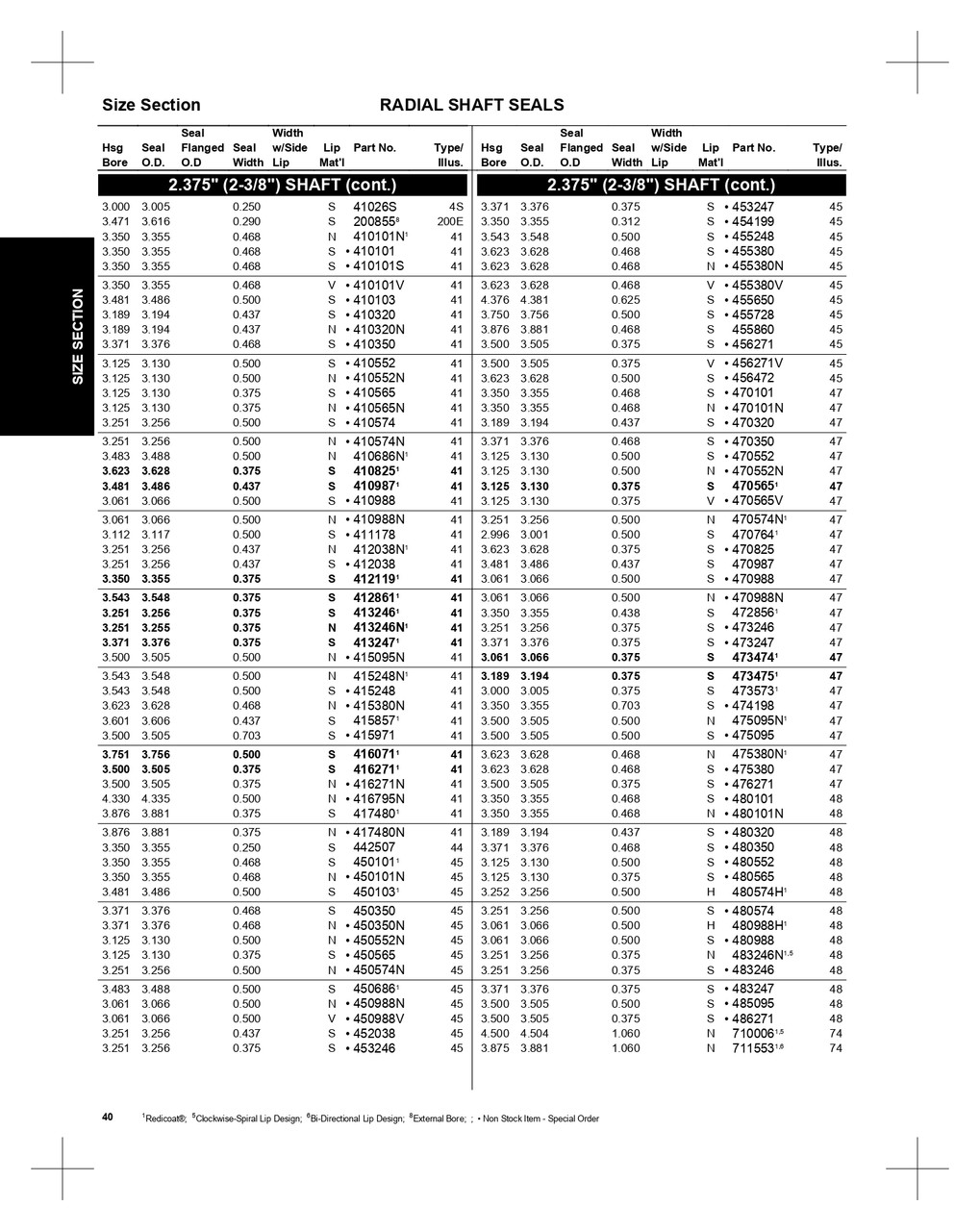 2.375" Inch Metal Flanged Double Lip Polyacrylate Oil Seal w/Flinger  714512