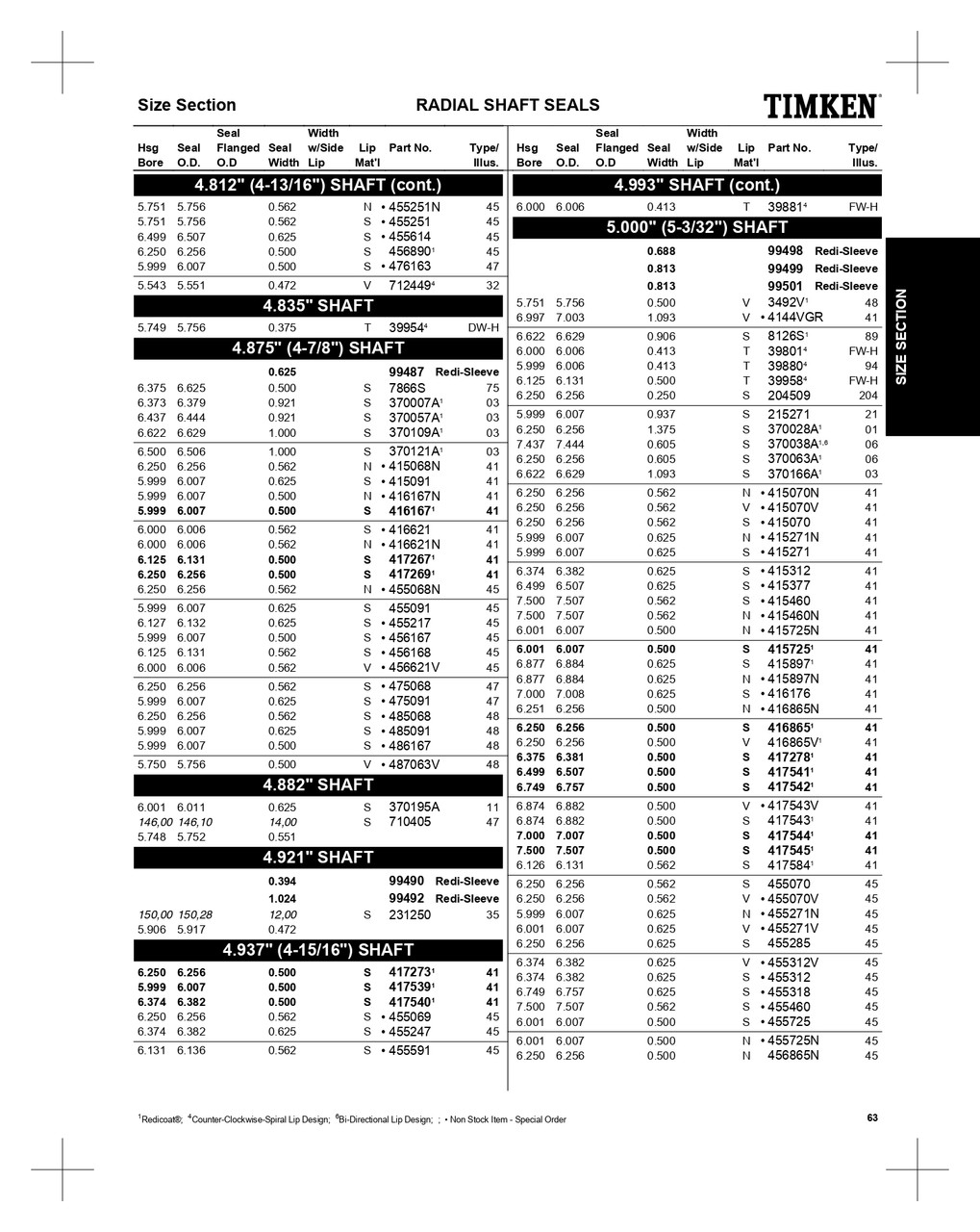 5.000" Inch Metal Double Lip Teflon® Oil Seal  39801