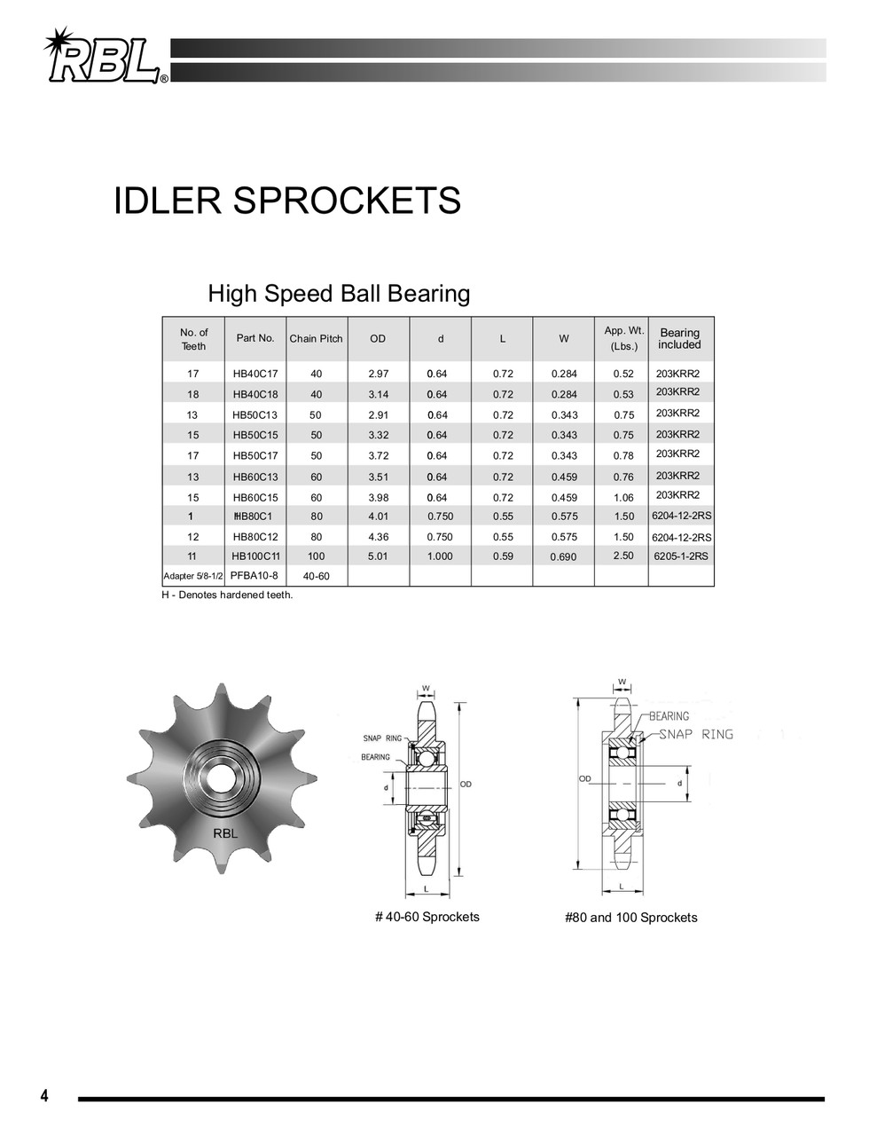 Hardened Idler Sprocket  HB40C17x58