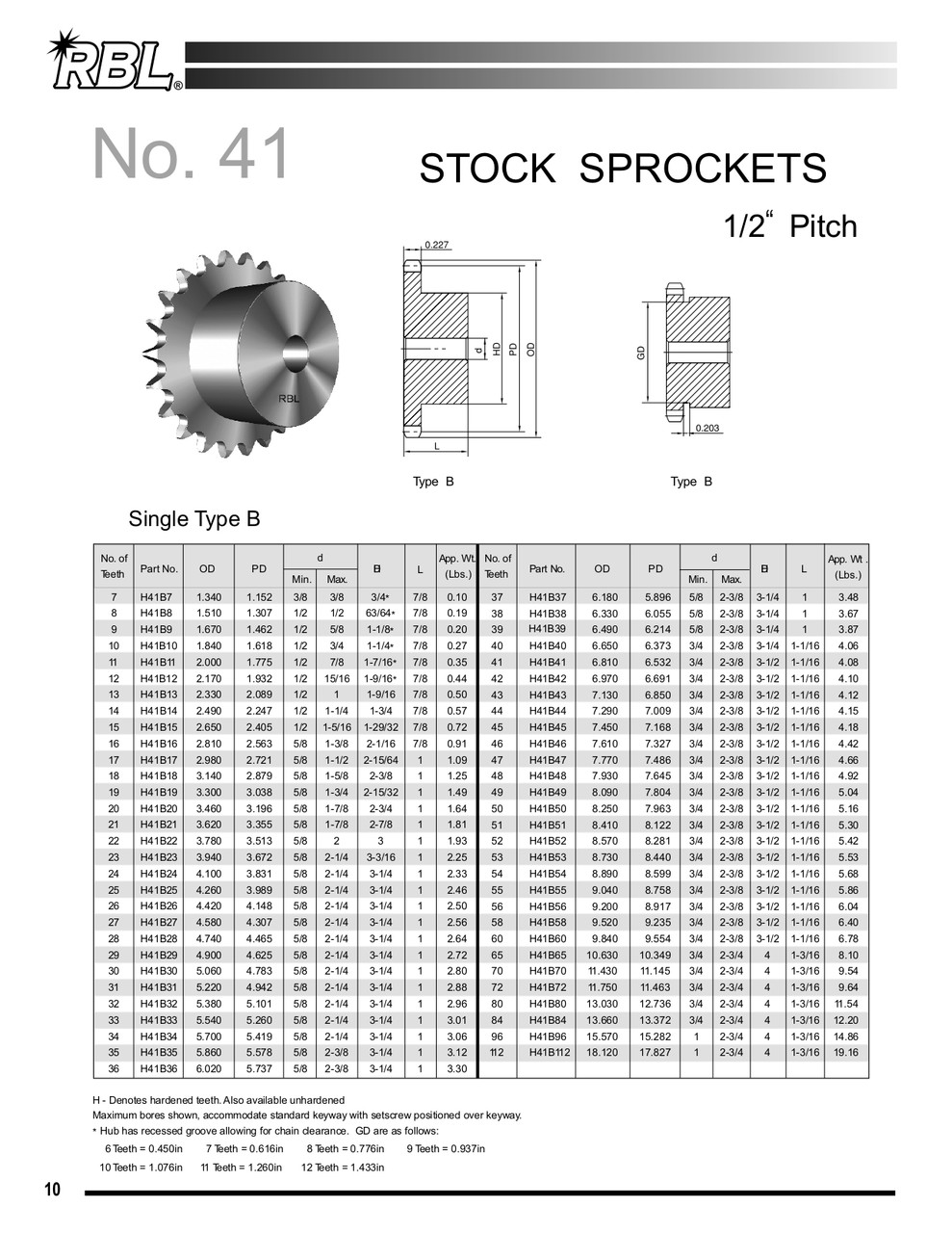 Hardened Plain Bore Sprocket  H41B15