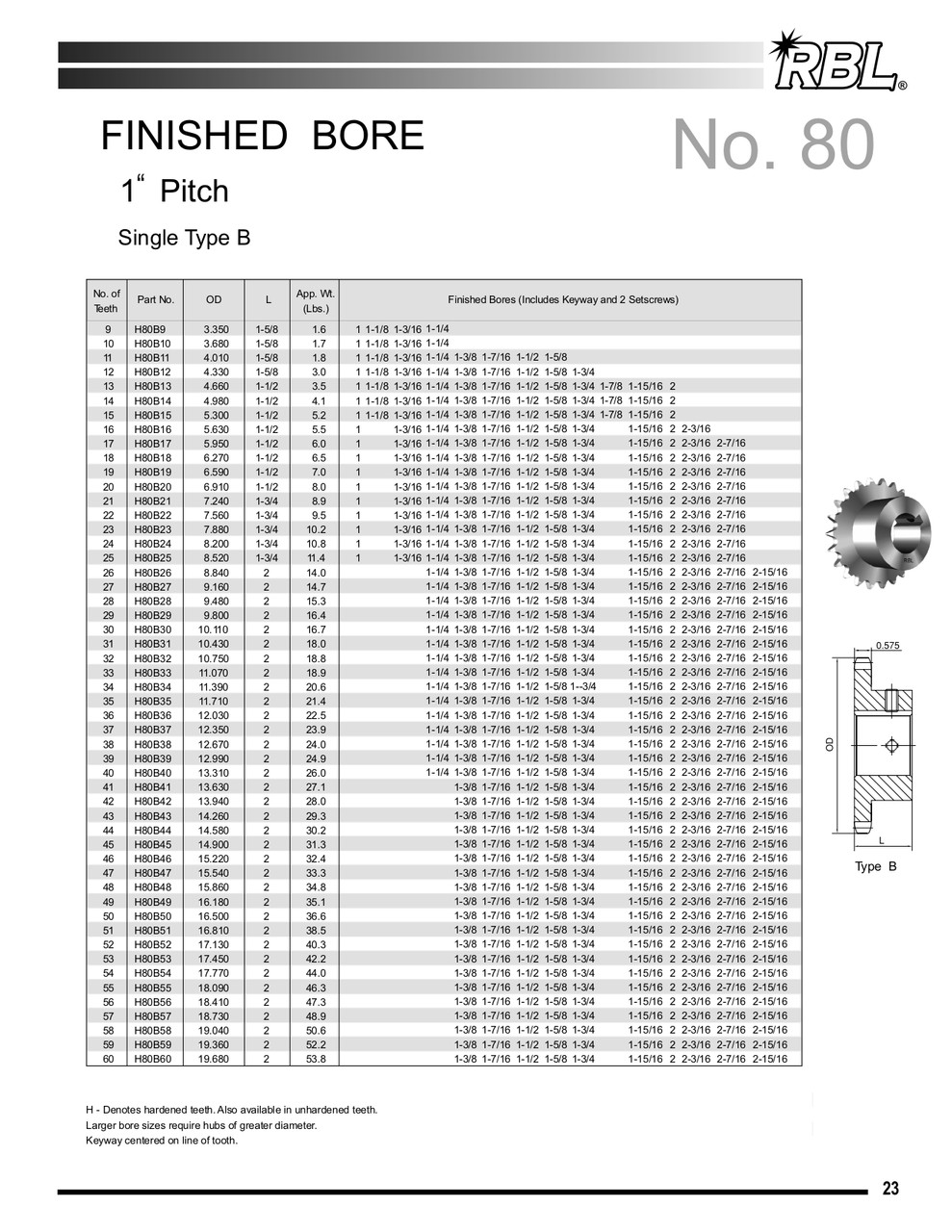 Hardened Finished Bore Sprocket  H80B30 X 2-7/16