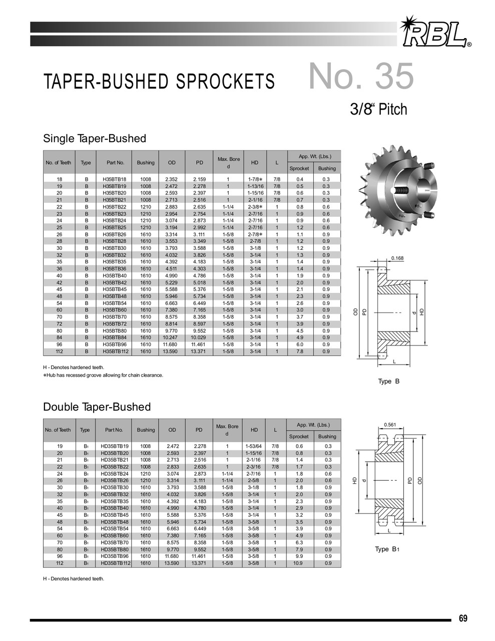 Hardened "Dodge®" Taper Lock Bushed Sprocket  H35BTB45