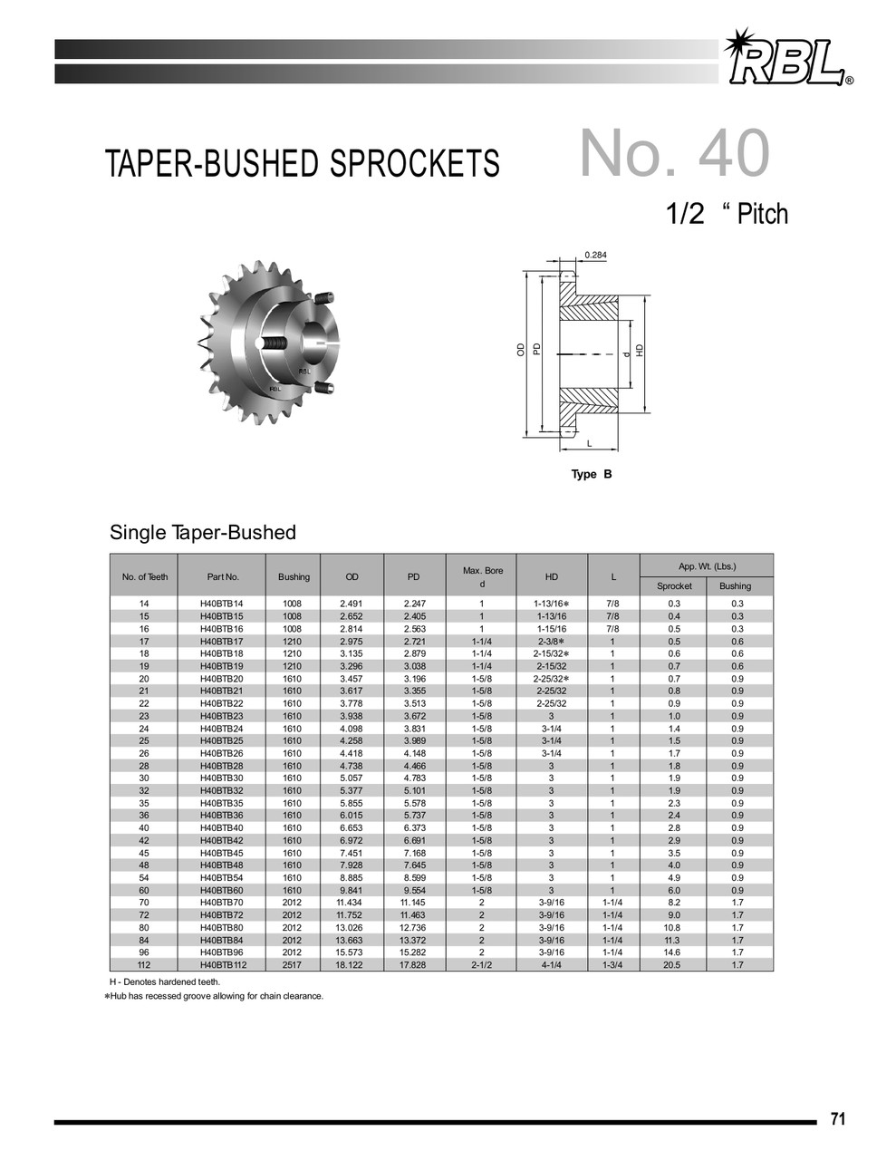 Hardened "Dodge®" Taper Lock Bushed Sprocket  H40BTB19