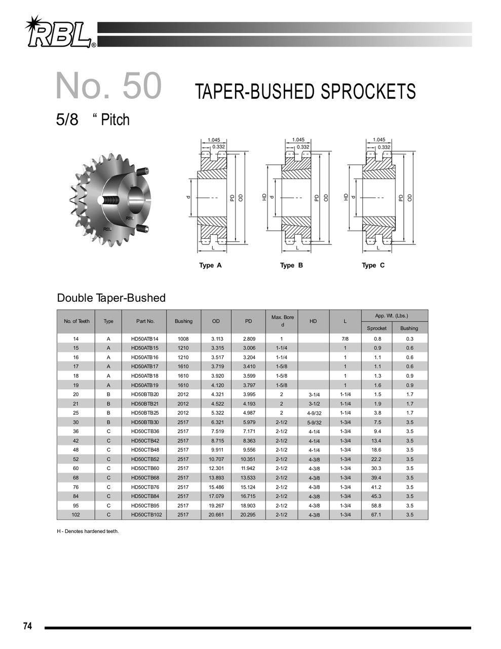 Hardened "Dodge®" Taper Lock Bushed Sprocket  H50BTB26