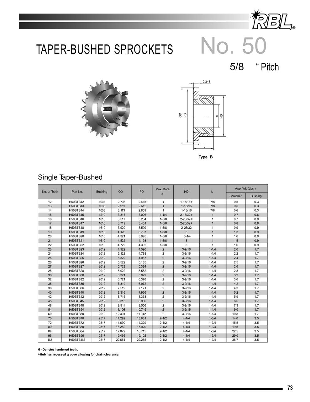 Hardened "Dodge®" Taper Lock Bushed Sprocket  H50BTB54