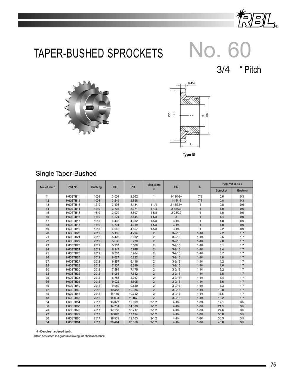Hardened "Dodge®" Taper Lock Bushed Sprocket  H60BTB12