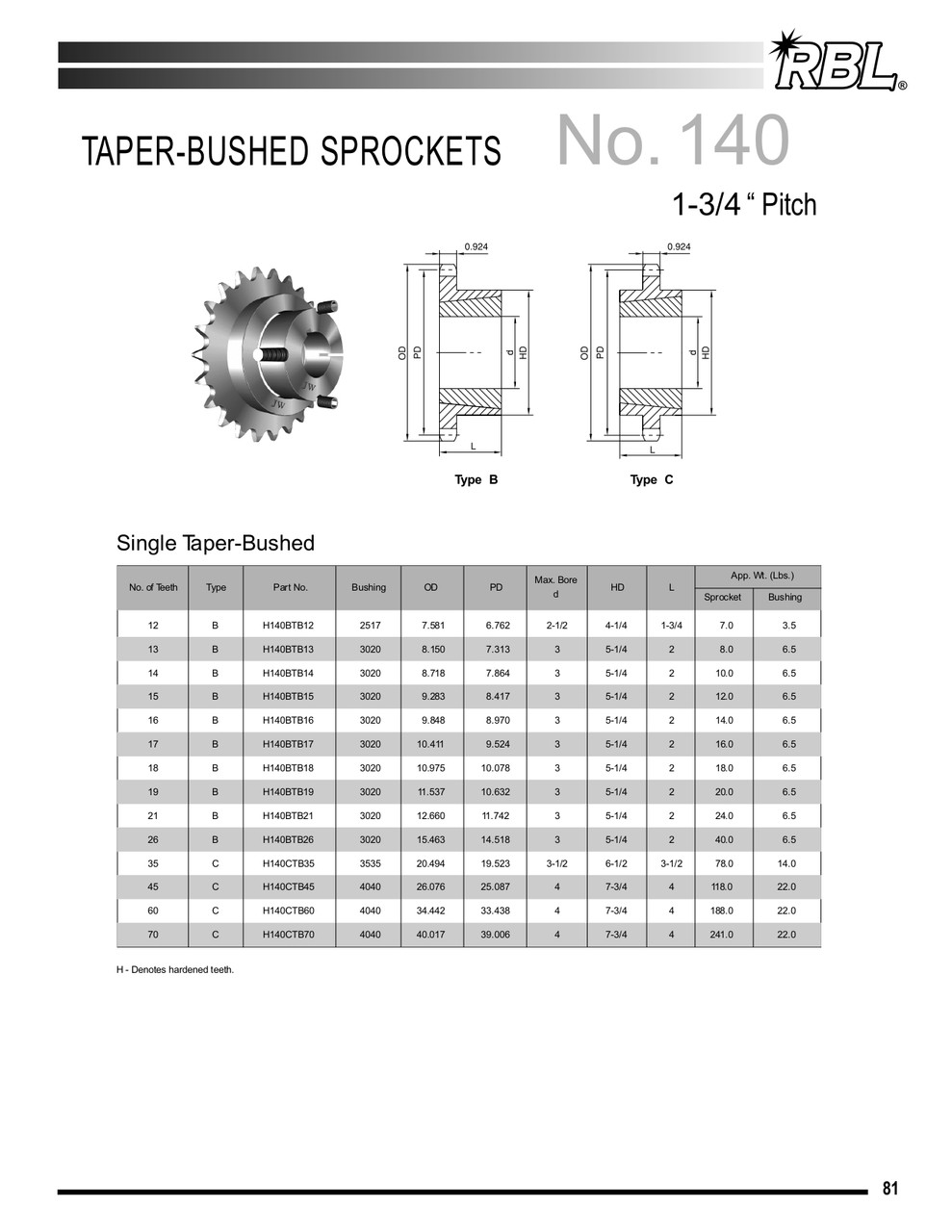 Hardened "Dodge®" Taper Lock Bushed Sprocket  H140BTB14