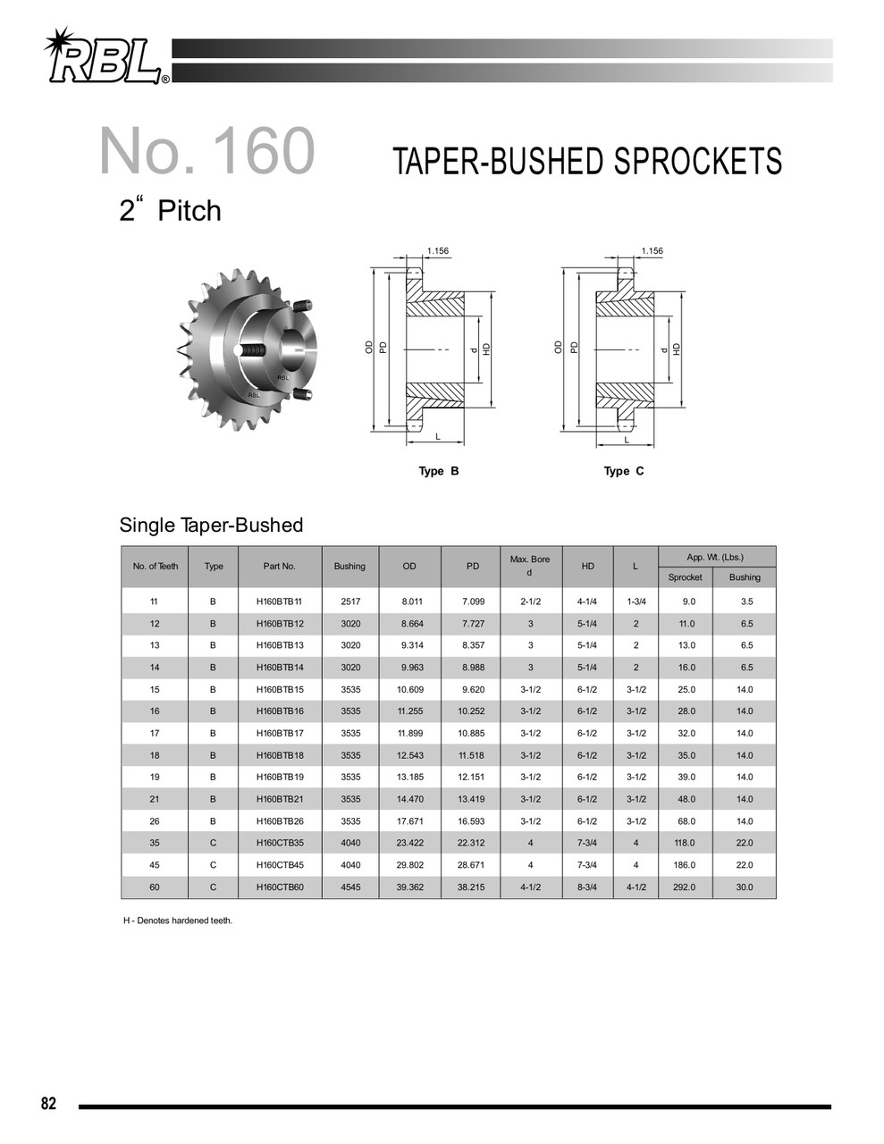 Hardened "Dodge®" Taper Lock Bushed Sprocket  H160BTB21