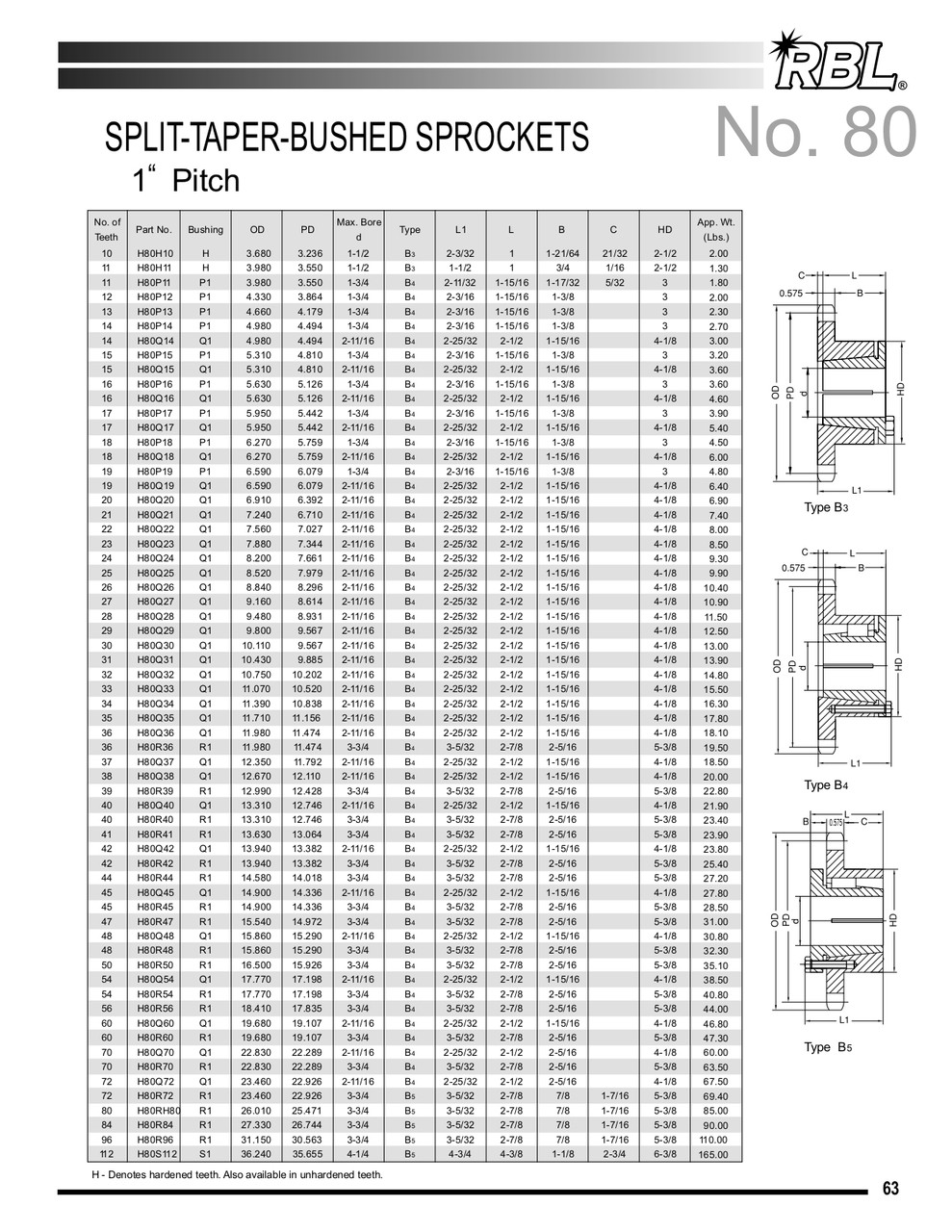 Hardened "Browning®" Split Taper Lock Bushing Sprocket  H80Q18