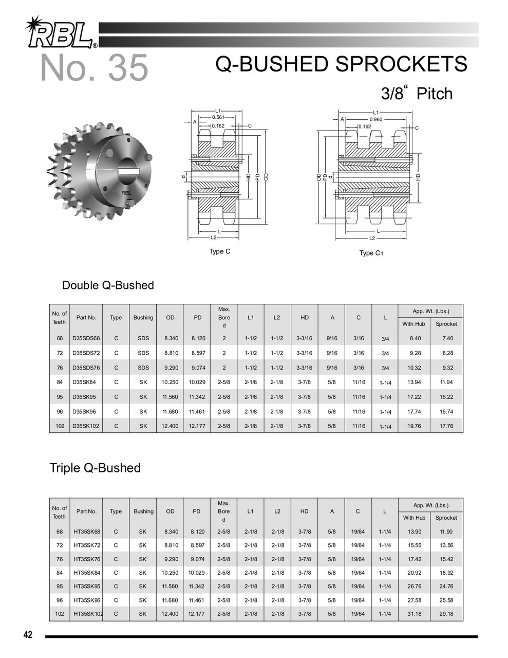 Hardened "QD" Split Taper Lock Bushing Sprocket  H35JA10