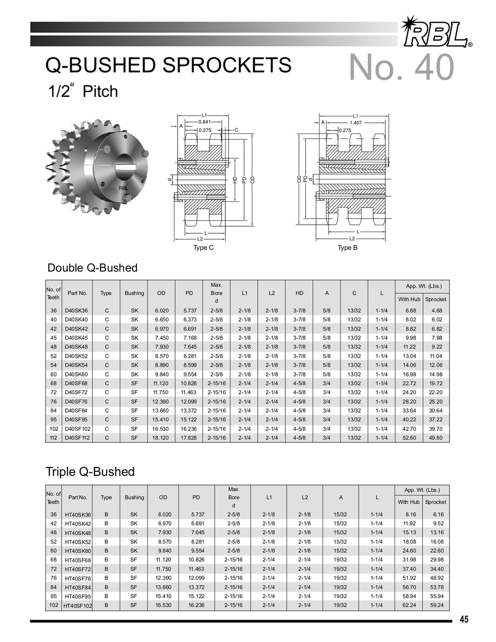 Hardened "QD" Split Taper Lock Bushing Sprocket  H40SDS42