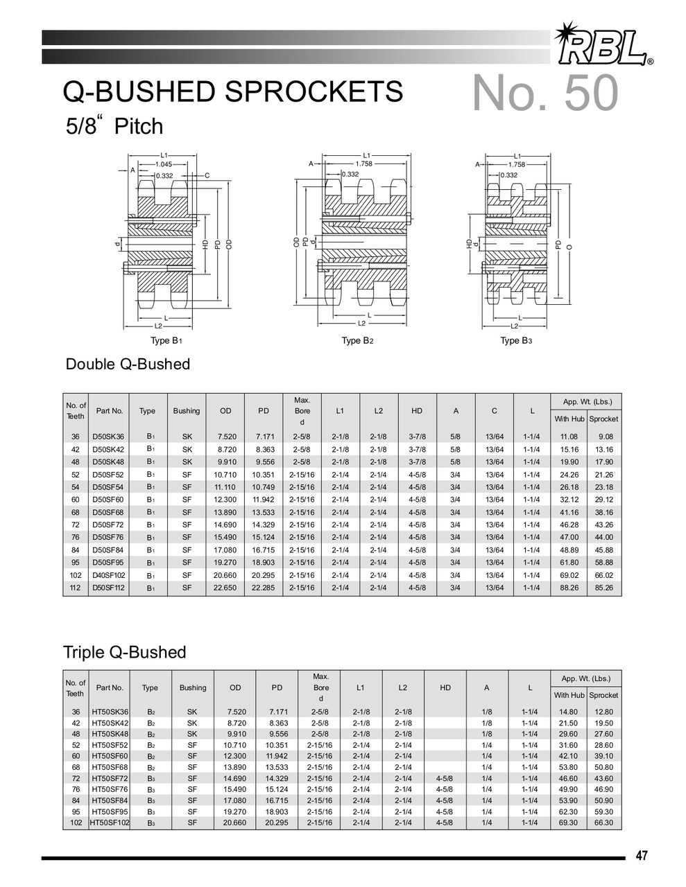 Hardened "QD" Split Taper Lock Bushing Sprocket  H50SDS44